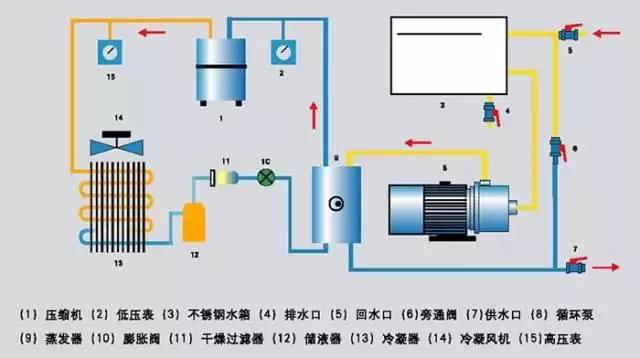 ��؛| ���I��ˮ�C�@�Ӳ�������һ��룡