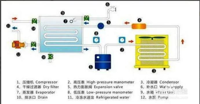 ����ϵ�y(t��ng)��Щ��(j��ng)�(y��n)��ʽ