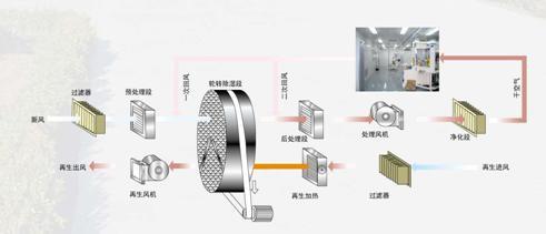 ���I(y��)���{(di��o)����ˇӋ(j��)��